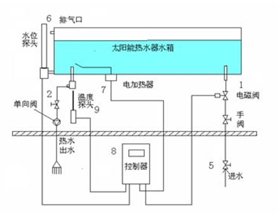 太阳能热水器控制器_太阳能热水器控制仪