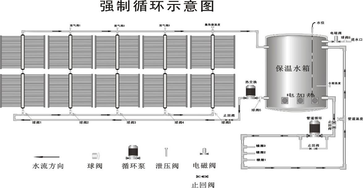 太阳能热水器工程 3-5吨热水工程 一个水箱与模块相结合的运行图